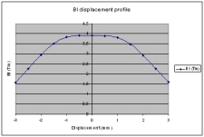 motor_linearity_600x402